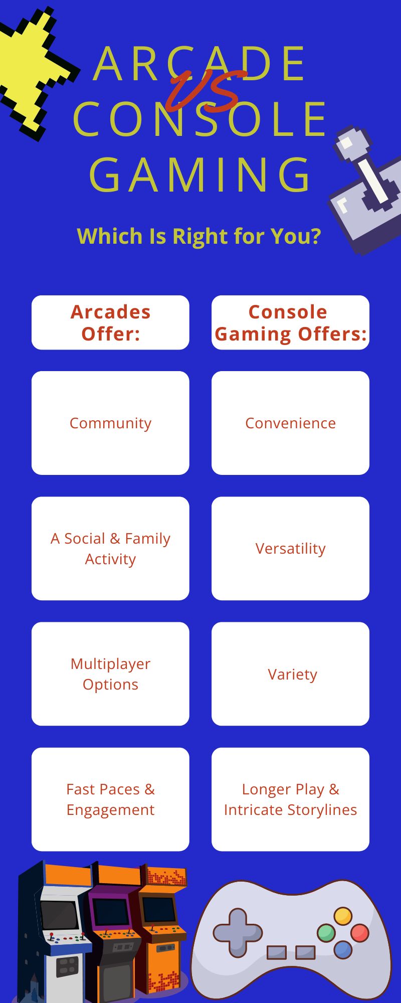 Infographic about arcade games vs. gaming consoles. 